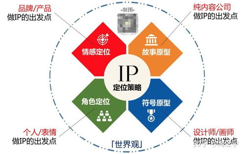 IP設計與企業營銷策劃 打造品牌價值的雙重引擎